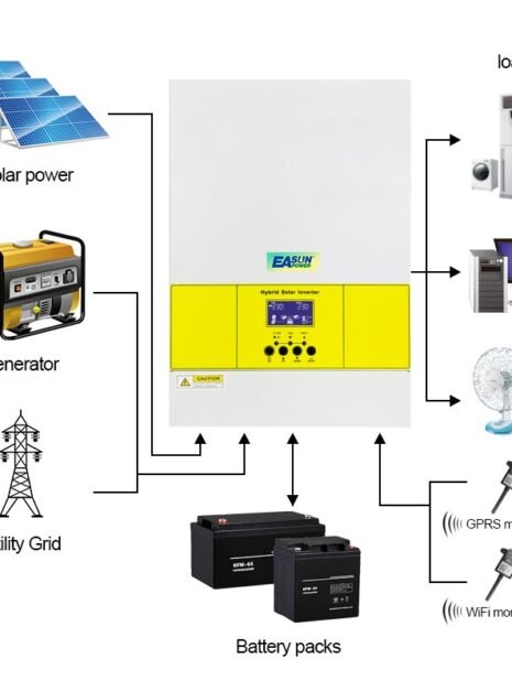 EASun Solar Hybrid Inverter 3600W 2 EASun Solar Hybrid Inverter 3600W 2
