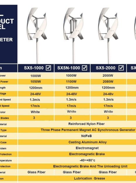 Low Speed Vertical Maglev Wind Generator 5 Low Speed Vertical Maglev Wind Generator 5