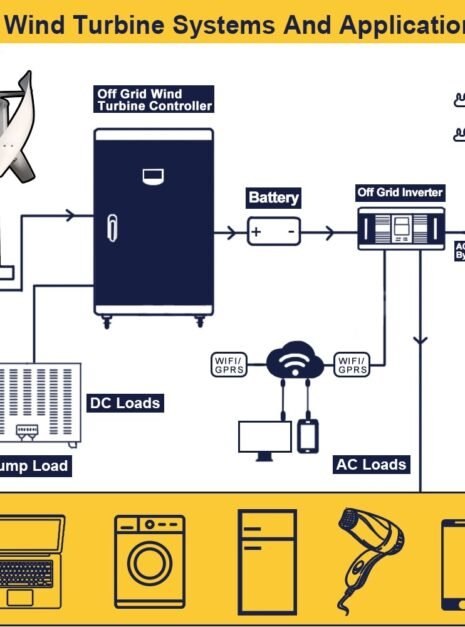 Low Speed Vertical Maglev Wind Generator 4 Low Speed Vertical Maglev Wind Generator 4