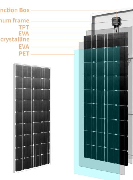150W Solar Panel Lightweight For Off Grid Applications 4 150W Solar Panel Lightweight For Off Grid Applications 4