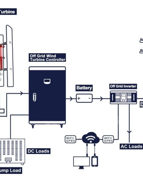 Permanent Maglev Vertical Wind Turbine Inner Blades With MPPT Controller 2 Permanent Maglev Vertical Wind Turbine Inner Blades With MPPT Controller 2