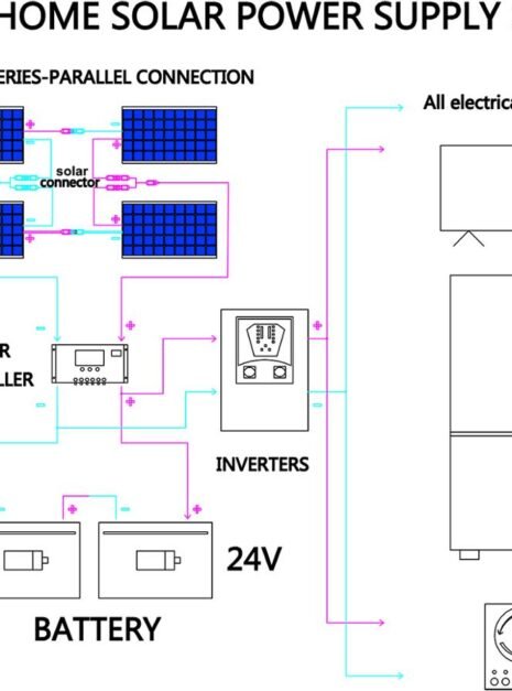 High Efficiency Monocrystalline Flexible Solar Panel Kit 3 High Efficiency Monocrystalline Flexible Solar Panel Kit 3