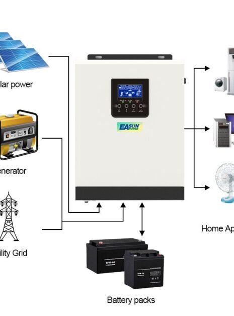 Easun Power Solar Hybrid Inverter 3000W Pure Sine Wave MPPT Solar Charge Controller 2 Easun Power Solar Hybrid Inverter 3000W Pure Sine Wave MPPT Solar Charge Controller 2