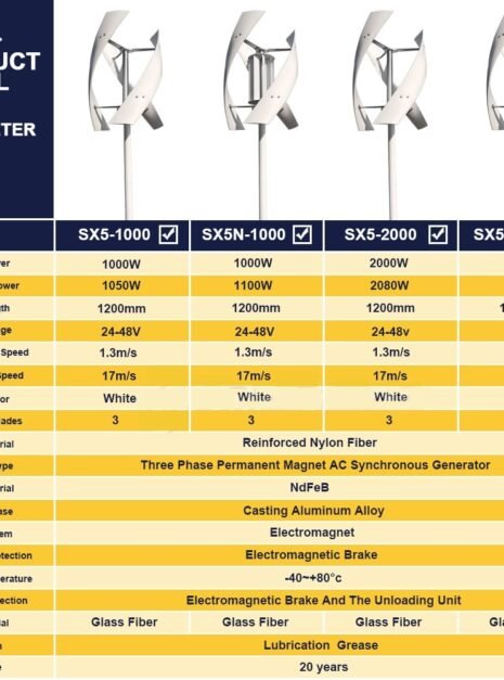 Vertical Maglev Wind Turbine Generator 5 Vertical Maglev Wind Turbine Generator 5