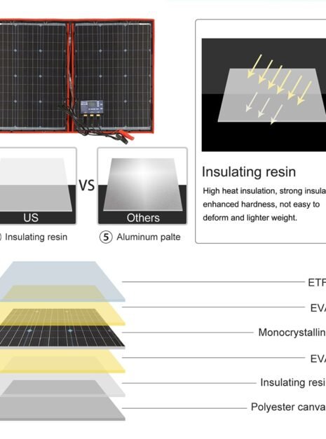 100W 18V Flexible Foldable Solar Panel with Controller 3 100W 18V Flexible Foldable Solar Panel with Controller 3