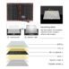 100W 18V Flexible Foldable Solar Panel with Controller 3