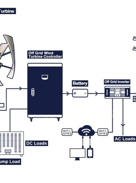 3 Blades Free Energy Vertical Axis Wind Generator 2 3 Blades Free Energy Vertical Axis Wind Generator 2
