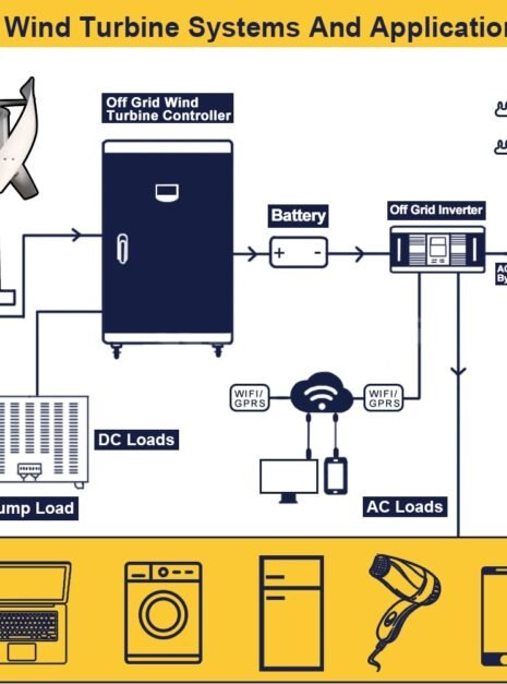 Vertical Maglev Wind Turbine Generator 4 Vertical Maglev Wind Turbine Generator 4